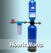 How it Works How it Works