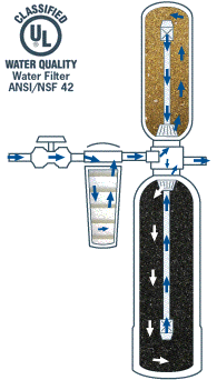whole-house-water-filter Whole House Water Filter Reviews